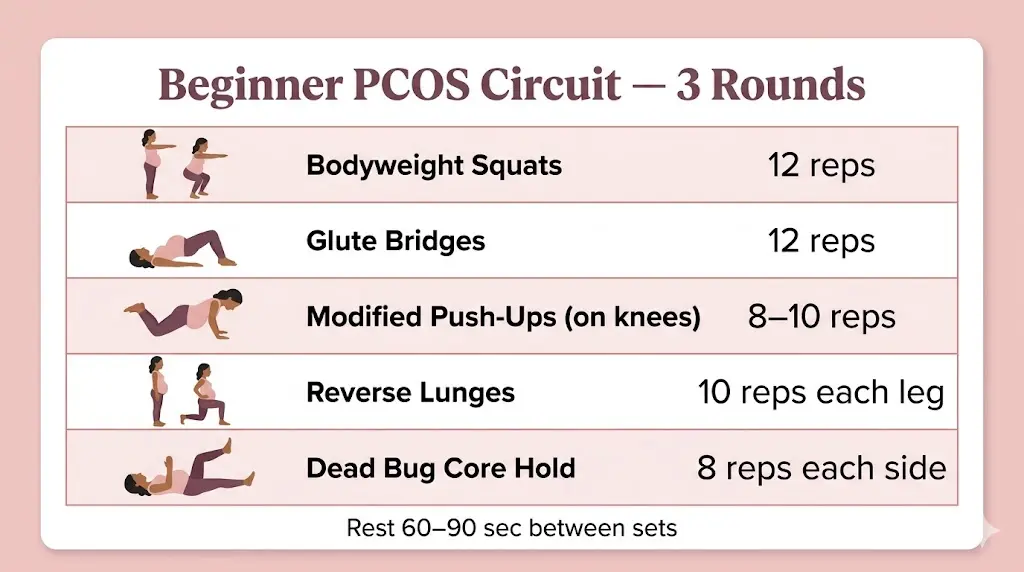 beginner-pcos-circuit