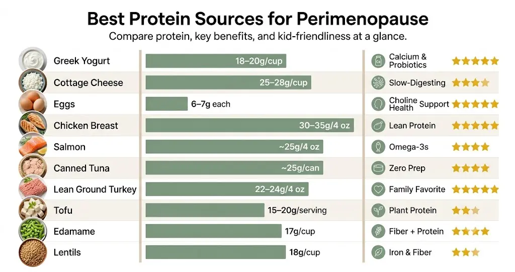 easy-protein-ideas-for-perimenopause