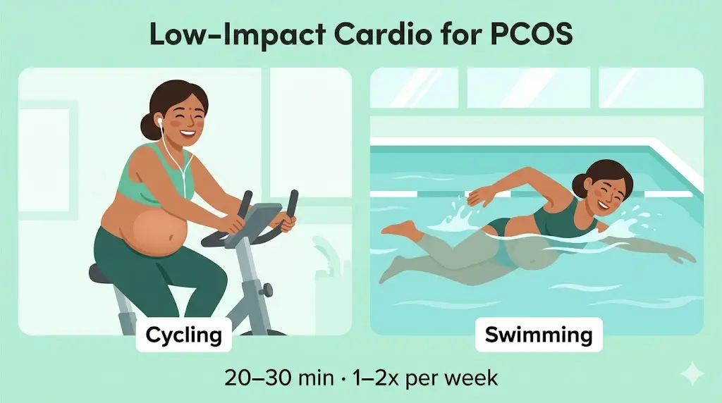 low-impact-cardio-for-pcos