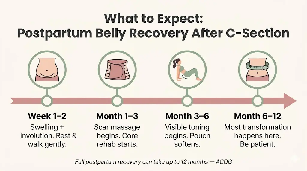 post-partum-belly-recovery-after-c-section